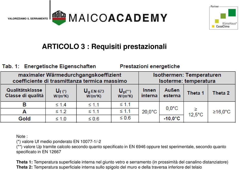 EN 12667 Theta 1: Temperatura superficiale interna nel giunto vetro e serramento (in prossimità del canalino