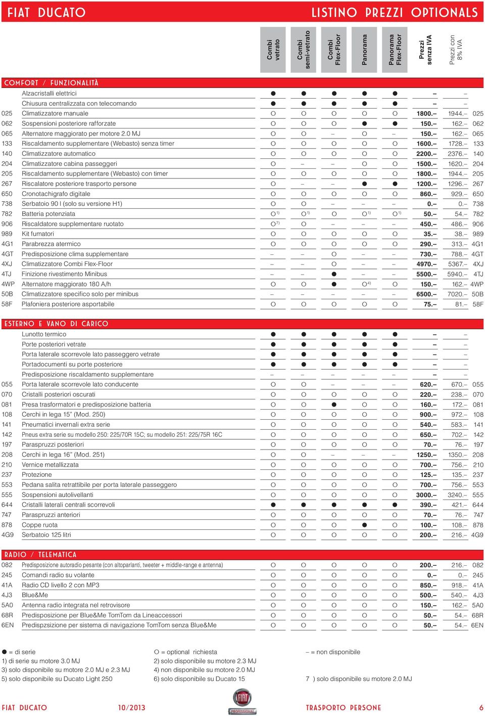 0 MJ 133 Riscaldamento supplementare (Webasto) senza timer 140 Climatizzatore automatico 204 Climatizzatore cabina passeggeri 205 Riscaldamento supplementare (Webasto) con timer 267 Riscalatore