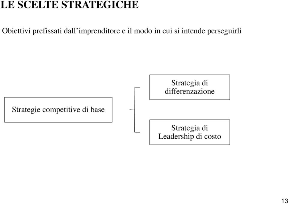 perseguirli Strategie competitive di base