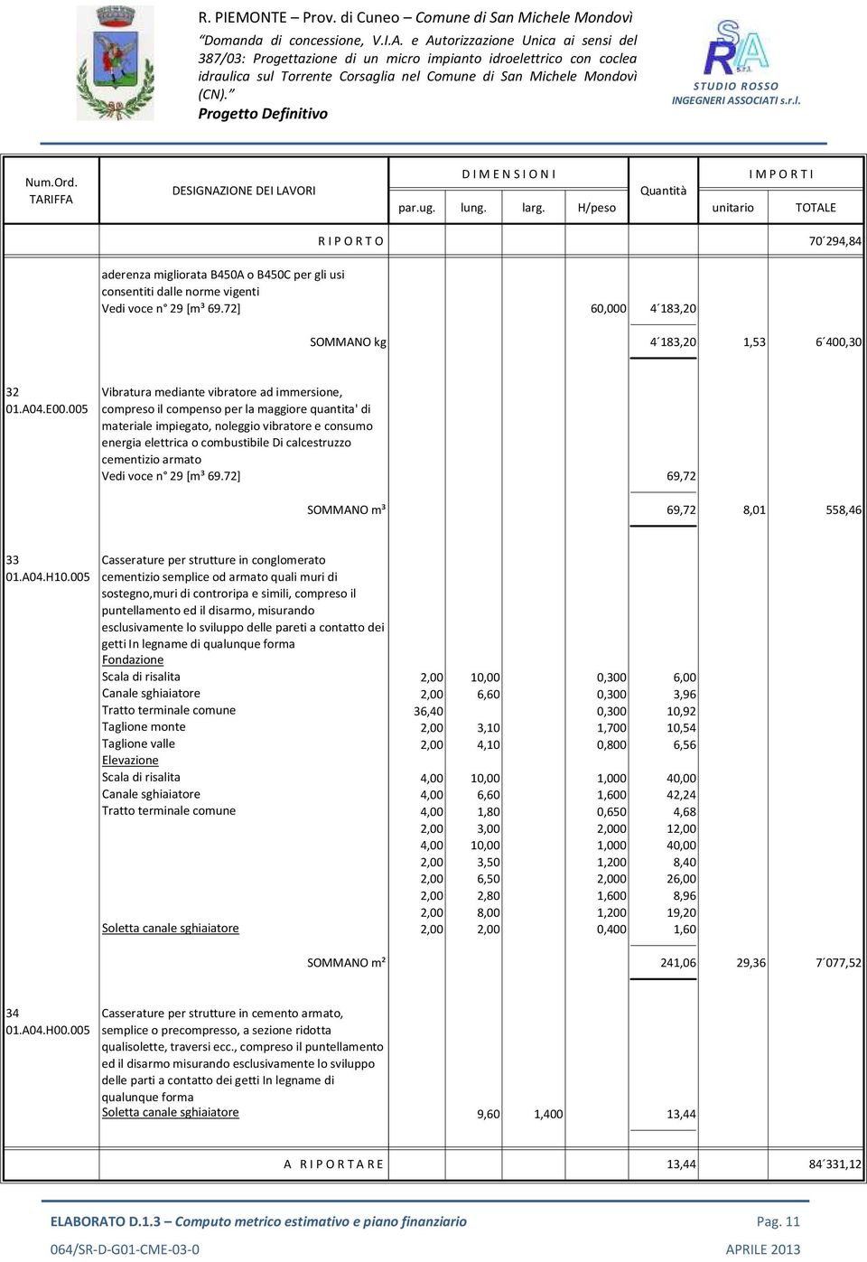 005 compreso il compenso per la maggiore quantita' di materiale impiegato, noleggio vibratore e consumo energia elettrica o combustibile Di calcestruzzo cementizio armato Vedi voce n 29 [m³ 69.