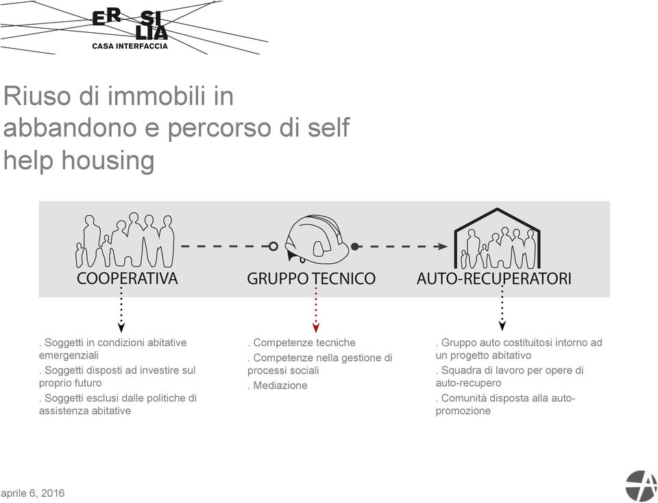 Soggetti disposti ad investire sul proprio futuro. Soggetti esclusi dalle politiche di assistenza - abitative -.