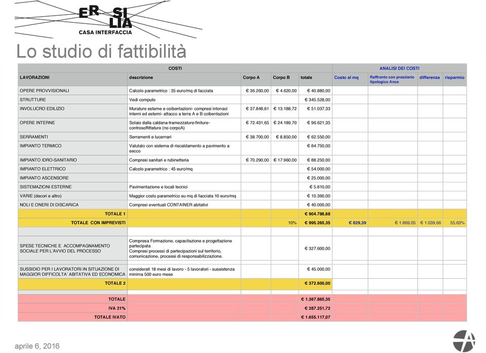 528,00 INVOLUCRO EDILIZIO OPERE INTERNE Murature esterne e coibentazioni- compresi intonaci interni ed esterni- attacco a terra A e B coibentazioni Solaio dalla