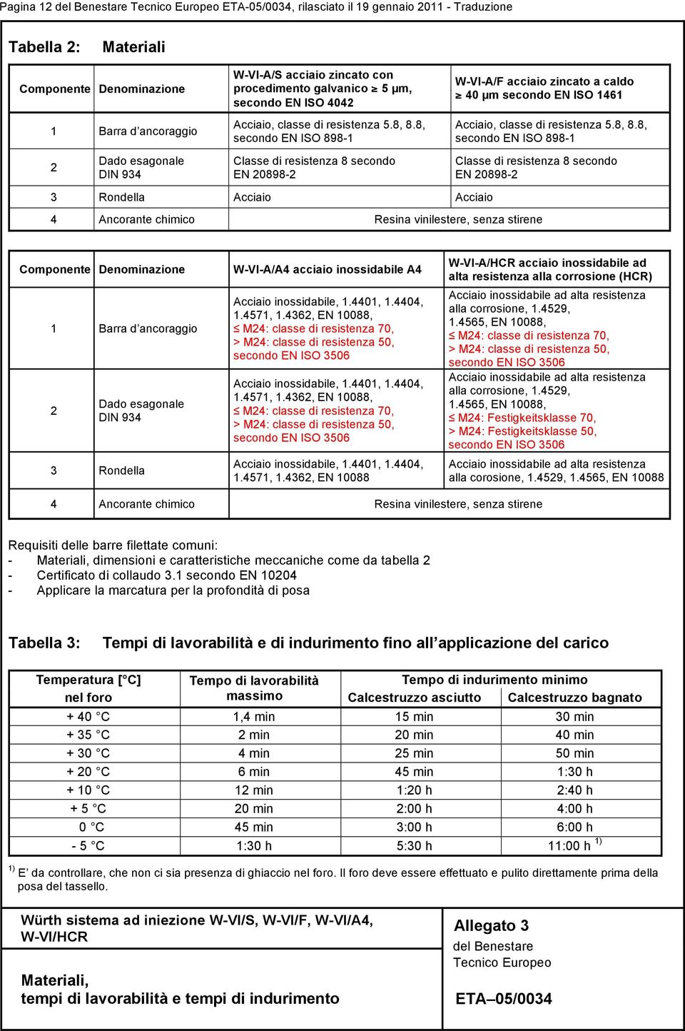 8, 8.8, secondo EN ISO 898-1 2 Dado esagonale DIN 934 Classe di resistenza 8 secondo EN 20898-2 Classe di resistenza 8 secondo EN 20898-2 3 Rondella Acciaio Acciaio 4 Ancorante chimico Resina