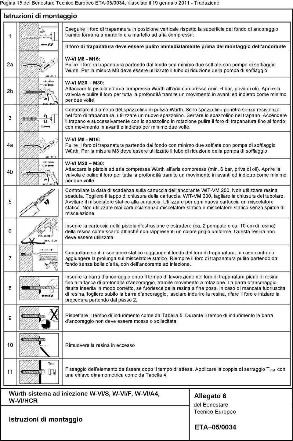 Il foro di trapanatura deve essere pulito immediatamente prima del montaggio dell ancorante 2a 2b 3 4a 4b 5 6 W-VI M8 - M16: Pulire il foro di trapanatura partendo dal fondo con minimo due soffiate