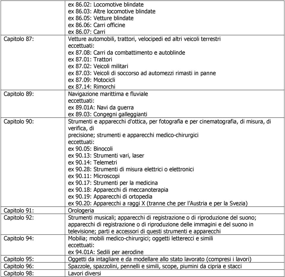 01: Trattori ex 87.02: Veicoli militari ex 87.03: Veicoli di soccorso ad automezzi rimasti in panne ex 87.09: Motocicli ex 87.14: Rimorchi Navigazione marittima e fluviale eccettuati: ex 89.