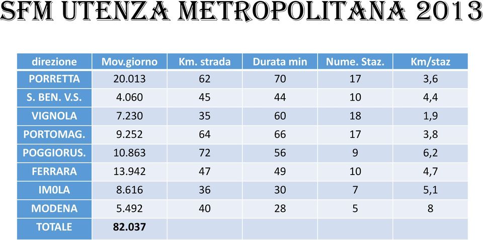 060 45 44 10 4,4 VIGNOLA 7.230 35 60 18 1,9 PORTOMAG. 9.