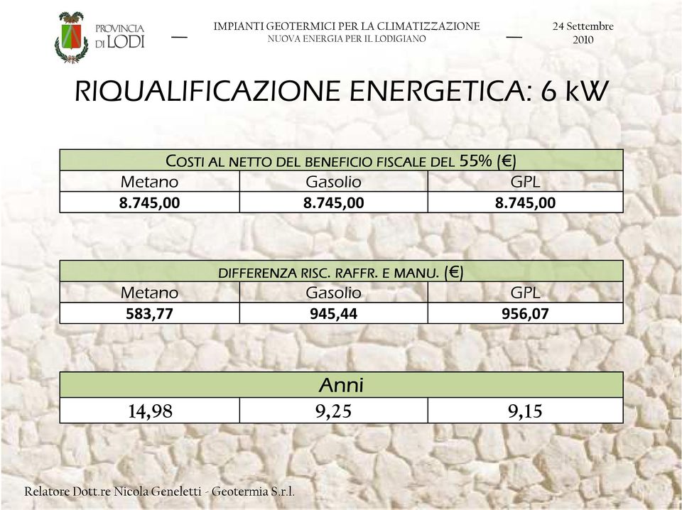 745,00 8.745,00 8.745,00 DIFFERENZA RISC.