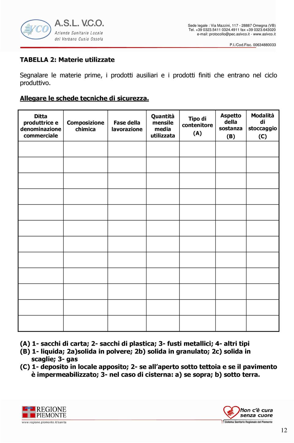 Modalità di stoccaggio (C) (A) 1- sacchi di carta; 2- sacchi di plastica; 3- fusti metallici; 4- altri tipi (B) 1- liquida; 2a)solida in polvere; 2b) solida in granulato; 2c)