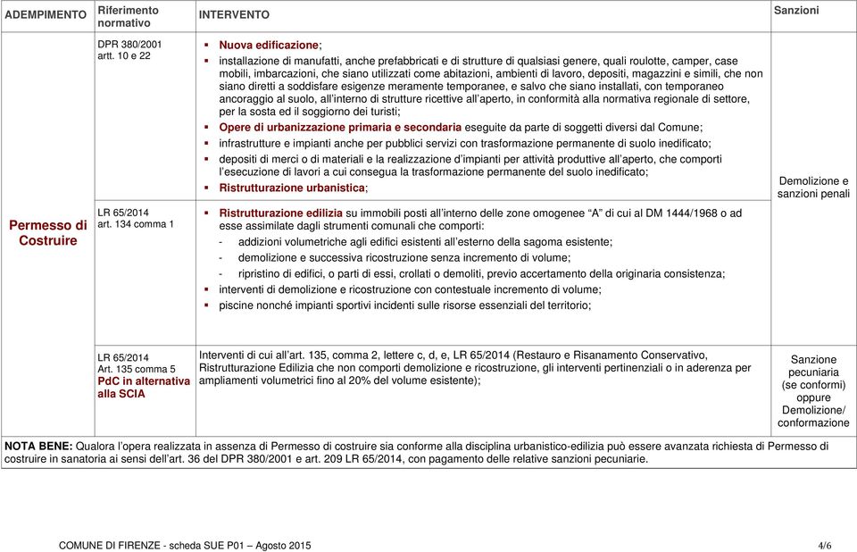 abitazioni, ambienti di lavoro, depositi, magazzini e simili, che non siano diretti a soddisfare esigenze meramente temporanee, e salvo che siano installati, con temporaneo ancoraggio al suolo, all