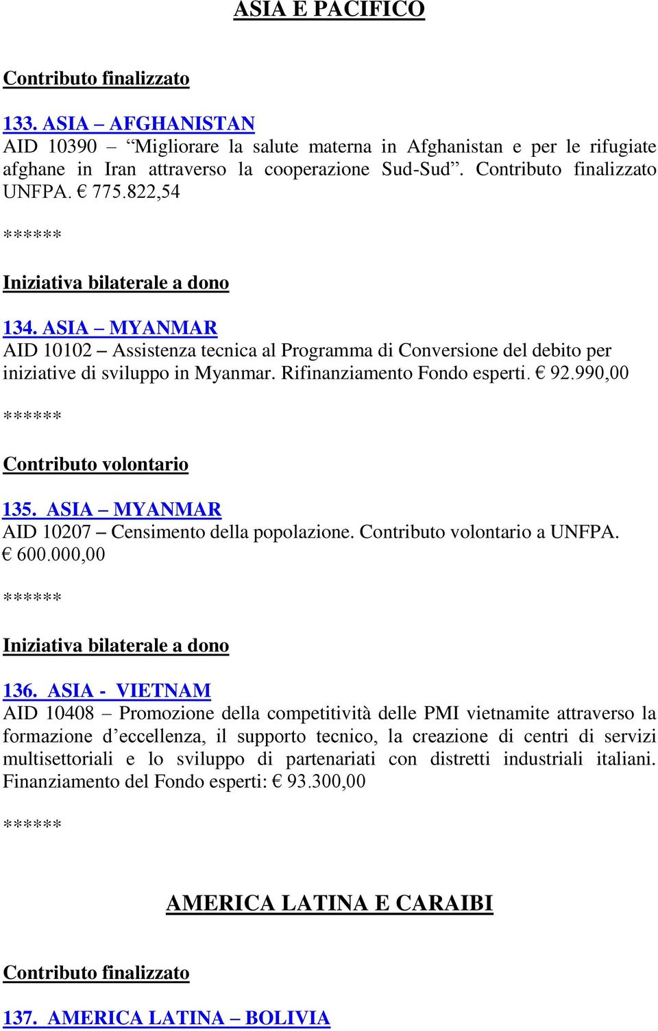 ASIA MYANMAR AID 10102 Assistenza tecnica al Programma di Conversione del debito per iniziative di sviluppo in Myanmar. Rifinanziamento Fondo esperti. 92.990,00 ****** Contributo volontario 135.