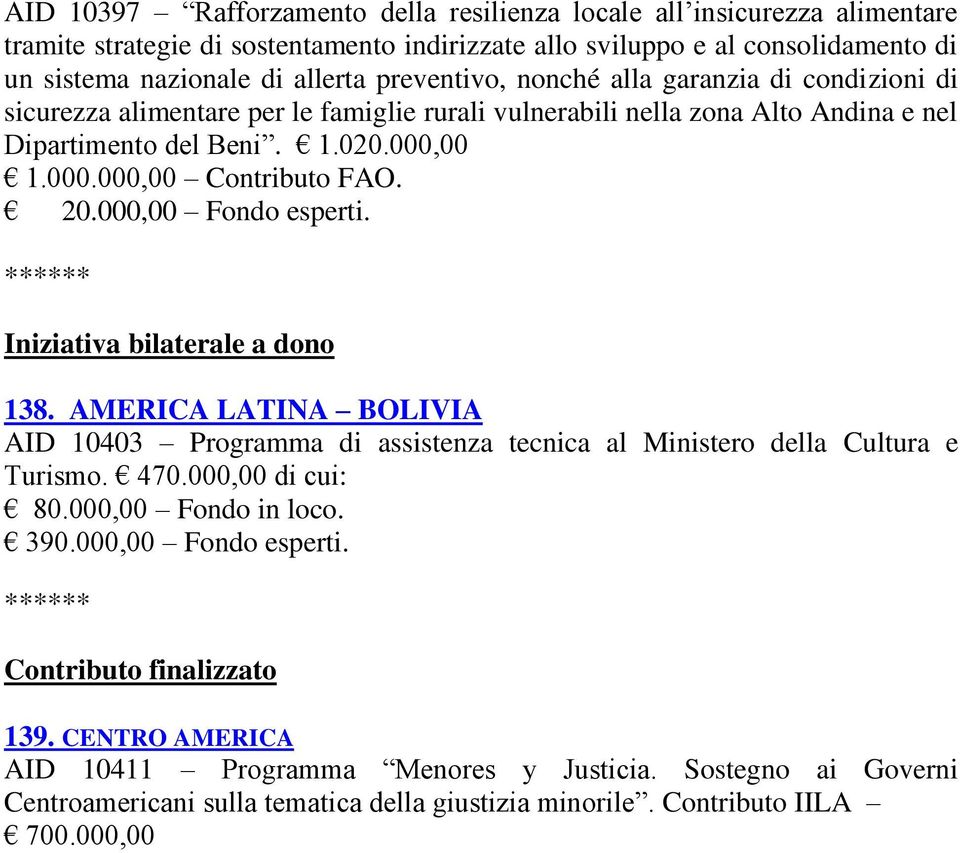 20.000,00 Fondo esperti. ****** Iniziativa bilaterale a dono 138. AMERICA LATINA BOLIVIA AID 10403 Programma di assistenza tecnica al Ministero della Cultura e Turismo. 470.000,00 di cui: 80.