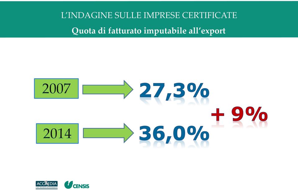 Quota di fatturato