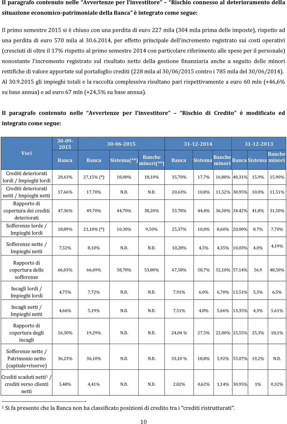 2014, per effetto principale dell'incremento registrato sui costi operativi (cresciuti di oltre il 17 rispetto al primo semestre 2014 con particolare riferimento alle spese per il personale)