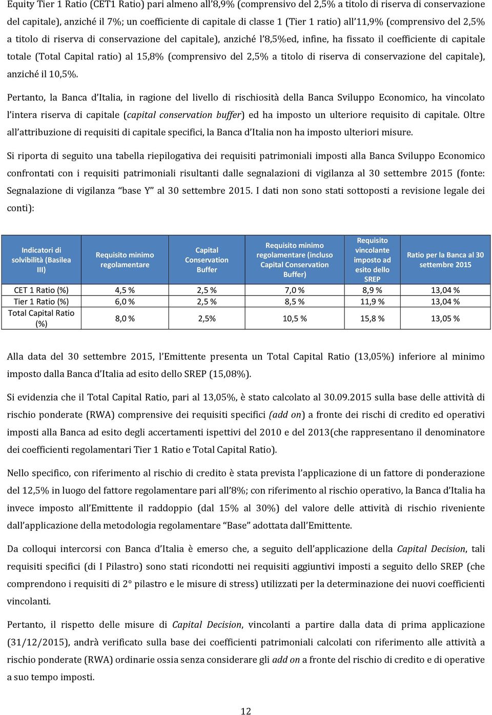 a titolo di riserva di conservazione del capitale), anziché il 10,5.