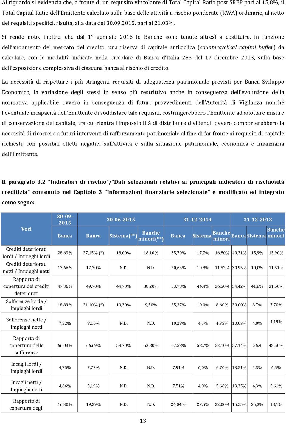 Si rende noto, inoltre, che dal 1 gennaio 2016 le Banche sono tenute altresì a costituire, in funzione dell andamento del mercato del credito, una riserva di capitale anticiclica (countercyclical