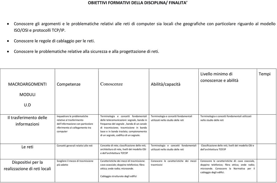 MACROARGOMENTI Competenze Conoscenze Abilità/capacità Livello minimo di conoscenze e abilità Tempi MODULI U.