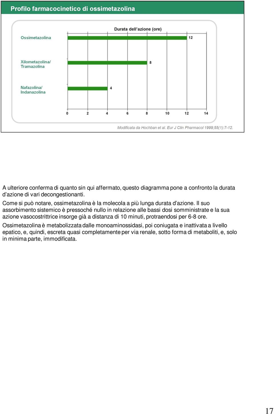 Il suo assorbimento sistemico è pressoché nullo in relazione alle bassi dosi somministrate e la sua azione vasocostrittrice insorge già a distanza di 10