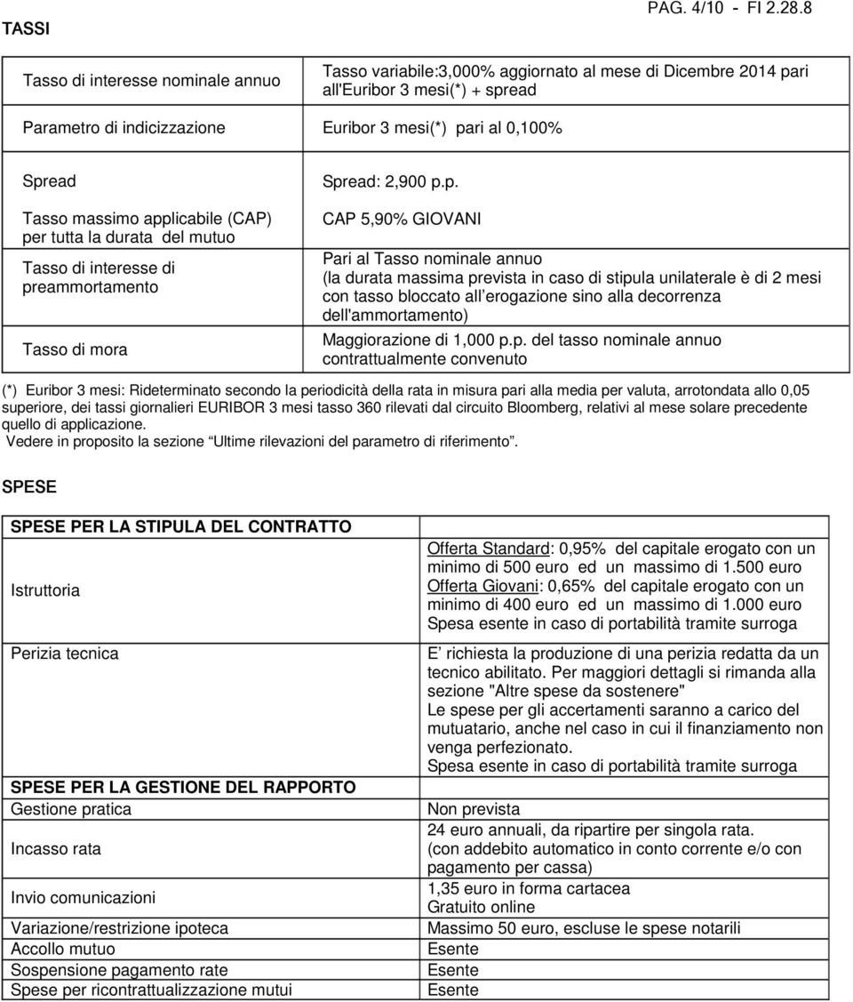 per tutta la durata del mutuo Tasso di interesse di preammortamento Tasso di mora Spread: 2,900 p.p. CAP 5,90% GIOVANI Pari al Tasso nominale annuo (la durata massima prevista in caso di stipula