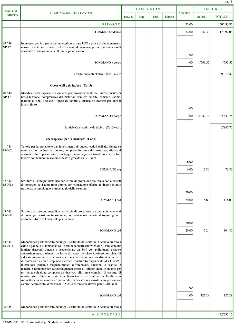 SOMMANO a corpo 1 793,52 1 793,52 Parziale Impianti elettrici (Cat 1) euro 169 319,47 Opere edili e da fabbro (Cat 3) 40 / 40 Modifica della sagoma dei cunicoli per posizionamento del nuovo quadro di