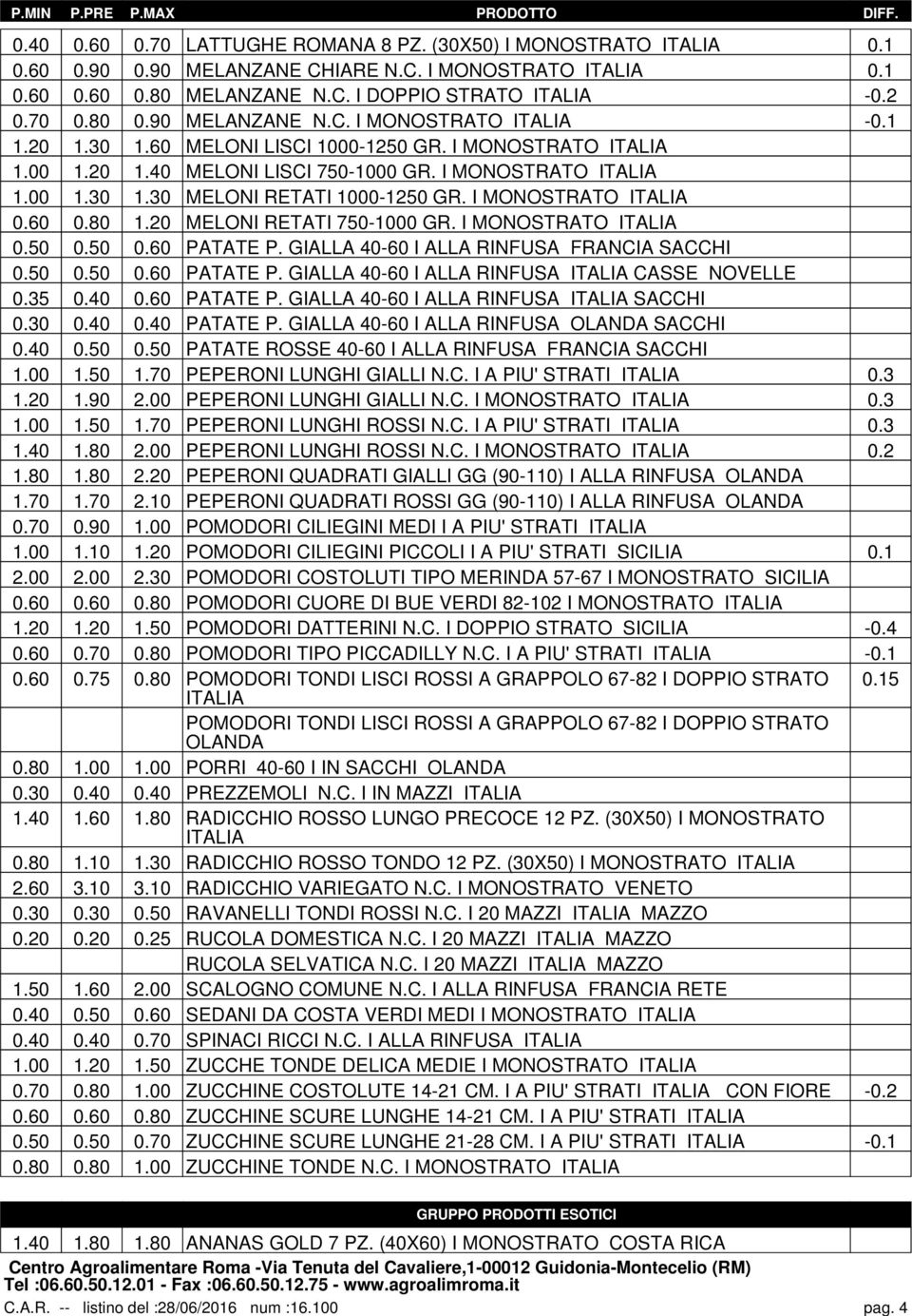 I MONOSTRATO ITALIA 0.60 0.80 1.20 MELONI RETATI 750-1000 GR. I MONOSTRATO ITALIA 0.50 0.50 0.60 PATATE P. GIALLA 40-60 I ALLA RINFUSA FRANCIA SACCHI 0.50 0.50 0.60 PATATE P. GIALLA 40-60 I ALLA RINFUSA ITALIA CASSE NOVELLE 0.