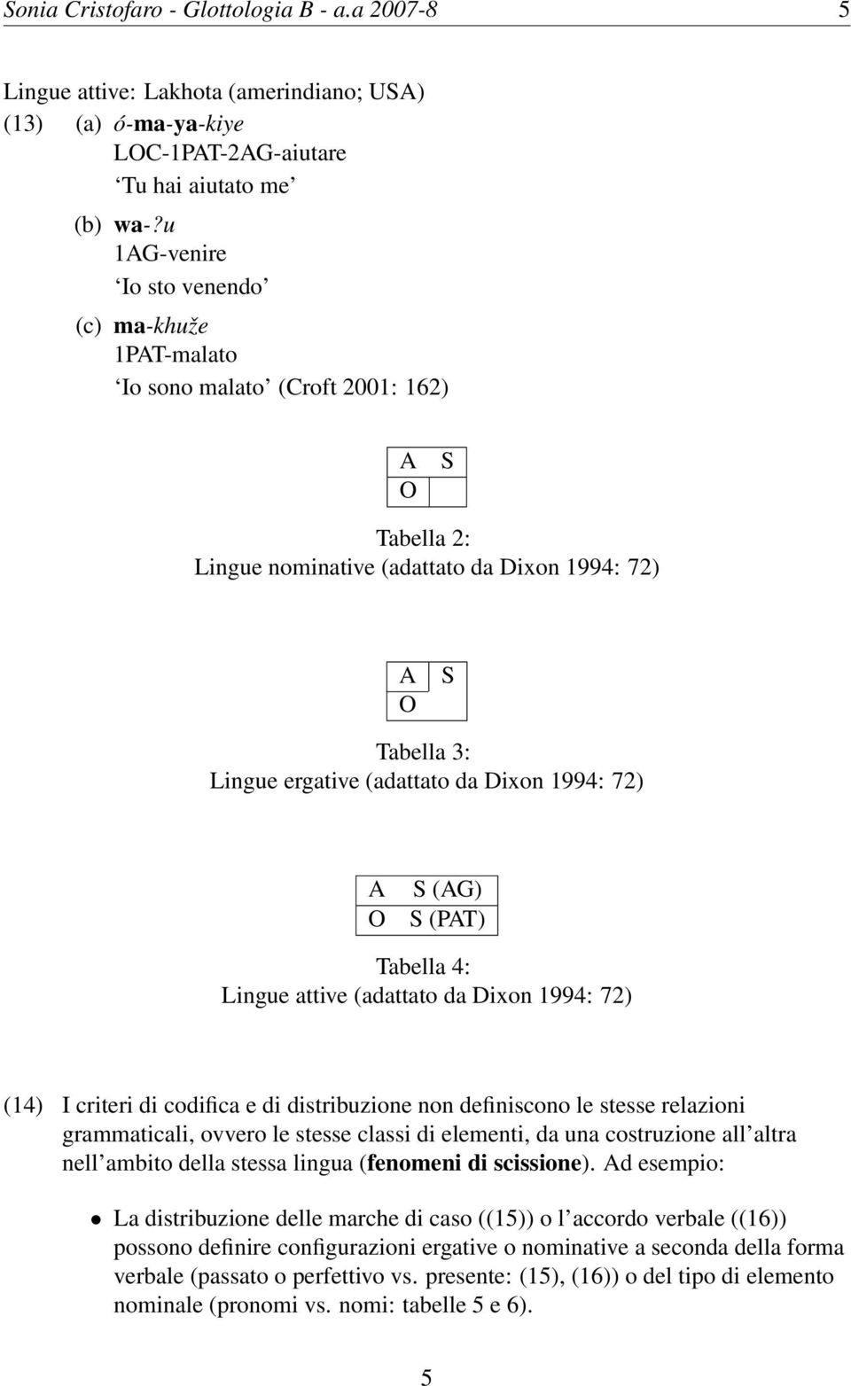 Dixon 1994: 72) A O S (AG) S (PAT) Tabella 4: Lingue attive (adattato da Dixon 1994: 72) (14) I criteri di codifica e di distribuzione non definiscono le stesse relazioni grammaticali, ovvero le