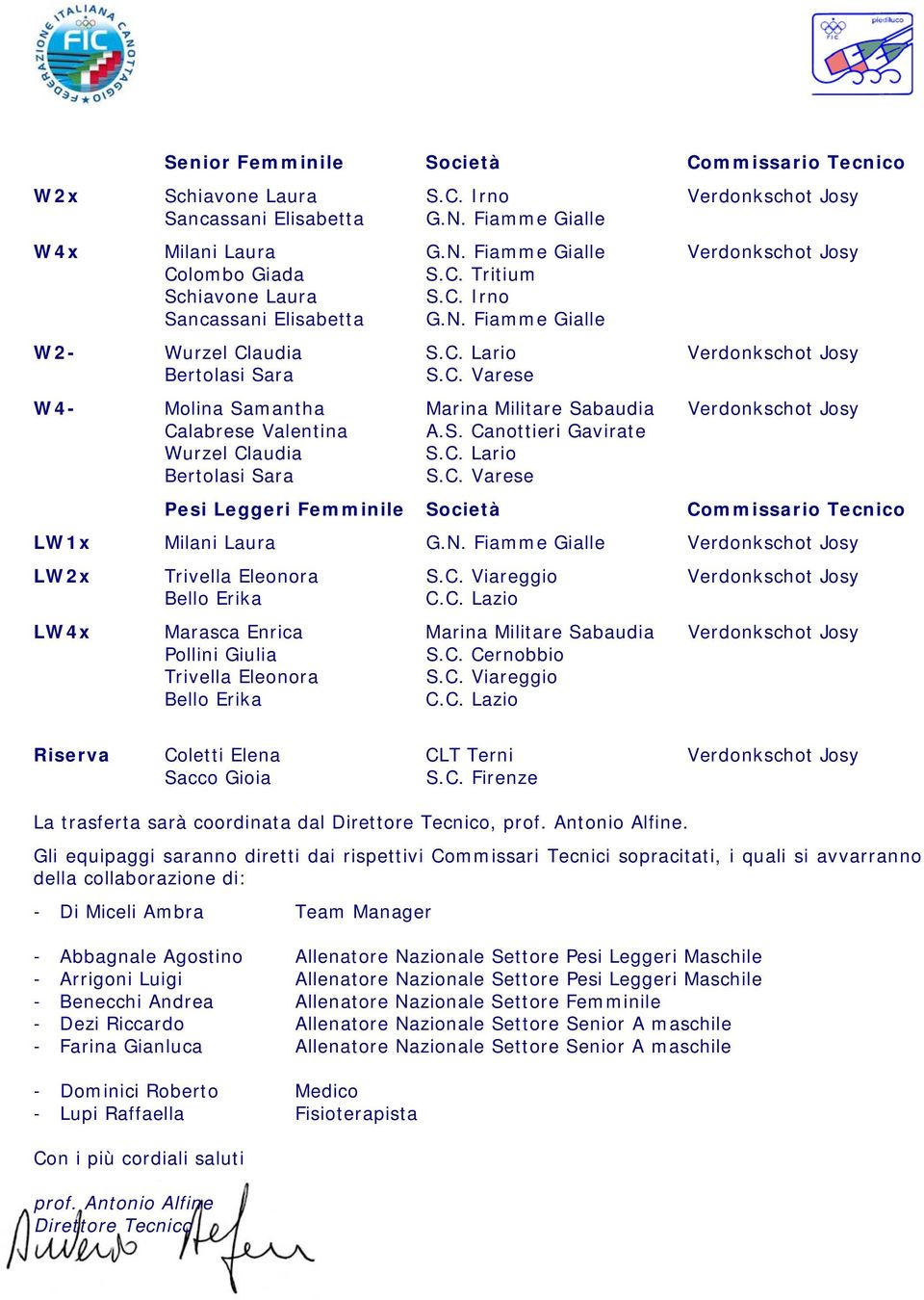 C. Varese Pesi Leggeri Femminile Società Commissario Tecnico LW1x Milani Laura Verdonkschot Josy LW2x Trivella Eleonora S.C. Viareggio Verdonkschot Josy Bello Erika C.C. Lazio LW4x Marasca Enrica Marina Militare Sabaudia Verdonkschot Josy Pollini Giulia S.