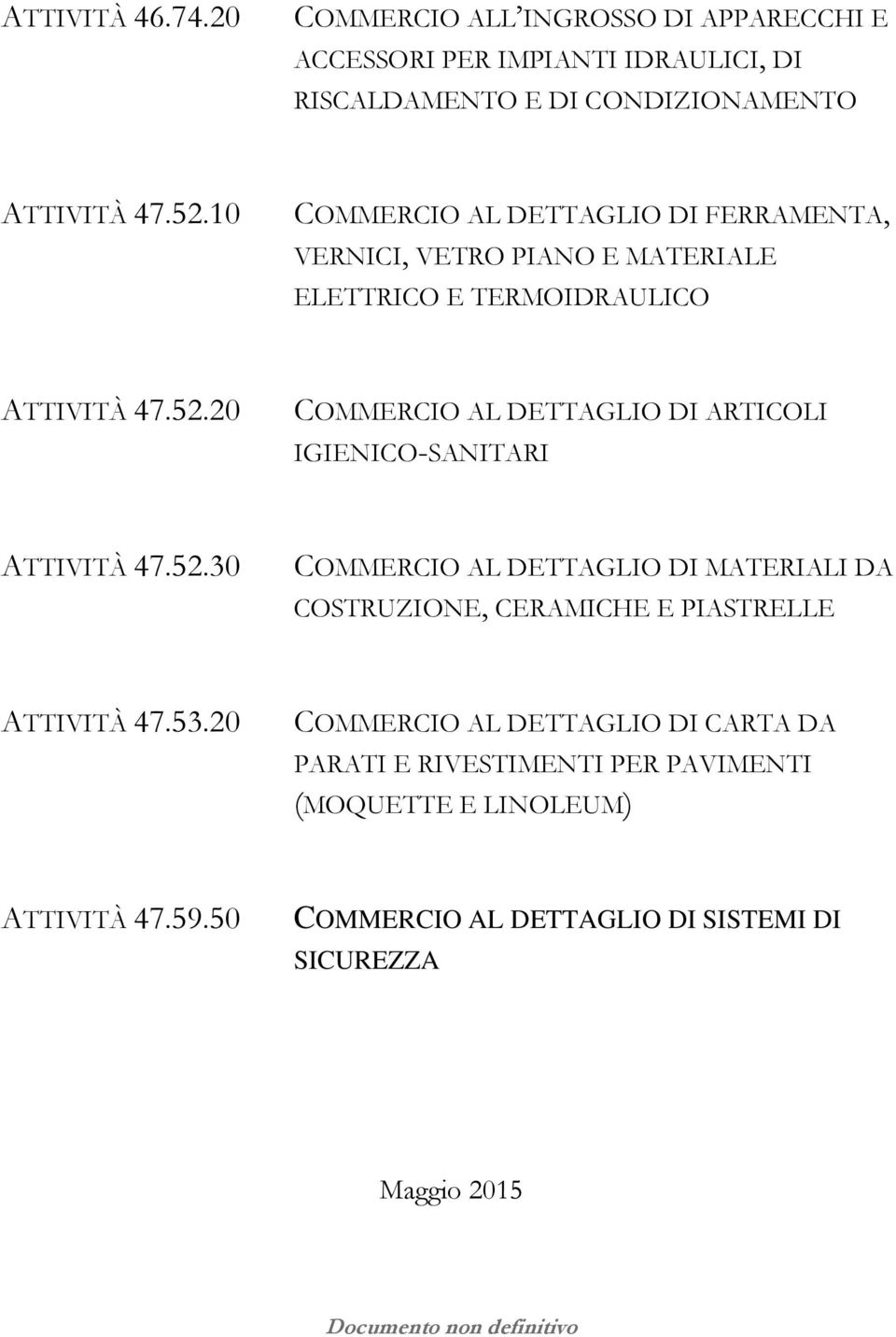 20 COMMERCIO AL DETTAGLIO DI ARTICOLI IGIENICO-SANITARI ATTIVITÀ 47.52.