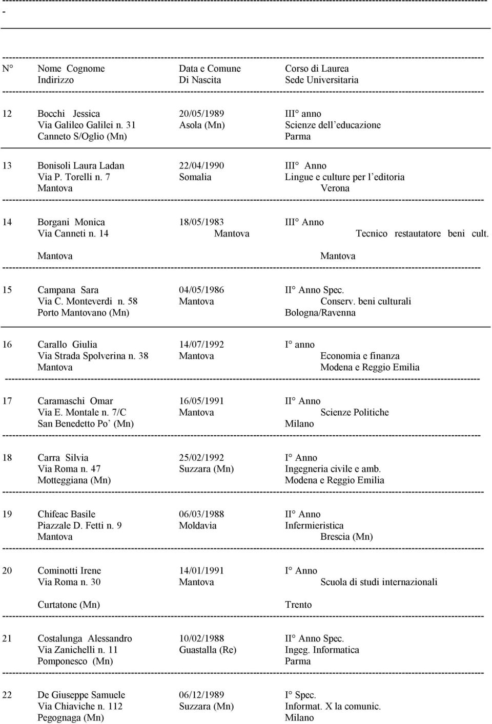 58 Conserv. beni culturali Porto no (Mn) Bologna/Ravenna 16 Carallo Giulia 14/07/1992 I anno Via Strada Spolverina n. 38 Economia e finanza 17 Caramaschi Omar 16/05/1991 II Anno Via E. Montale n.