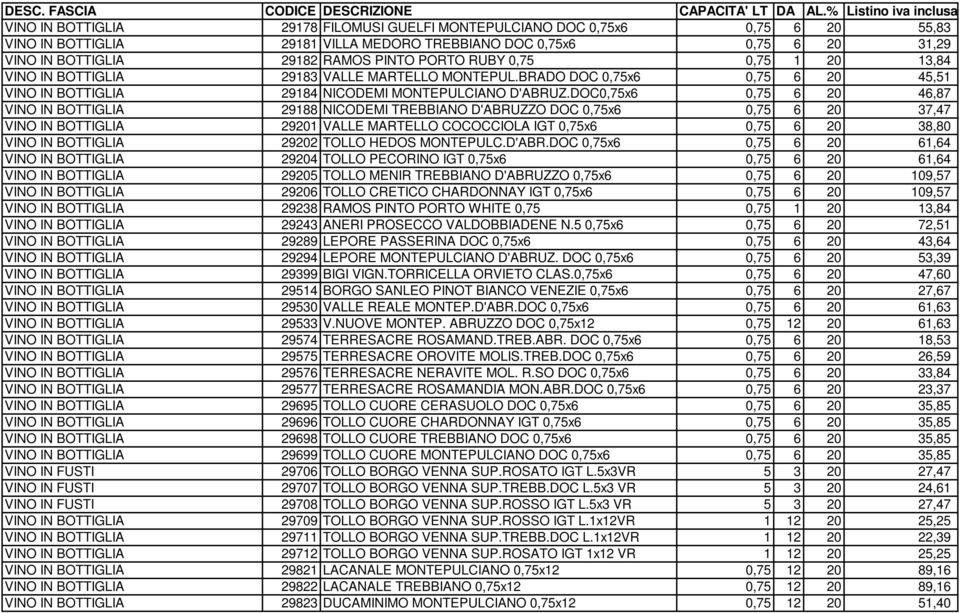 DOC0,75x6 0,75 6 20 46,87 VINO IN BOTTIGLIA 29188 NICODEMI TREBBIANO D'ABRUZZO DOC 0,75x6 0,75 6 20 37,47 VINO IN BOTTIGLIA 29201 VALLE MARTELLO COCOCCIOLA IGT 0,75x6 0,75 6 20 38,80 VINO IN