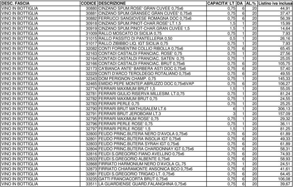 1,5 1,5 1 20 15,99 VINO IN BOTTIGLIA 30919 CINZANO SPUM.PINOT-CHAR.