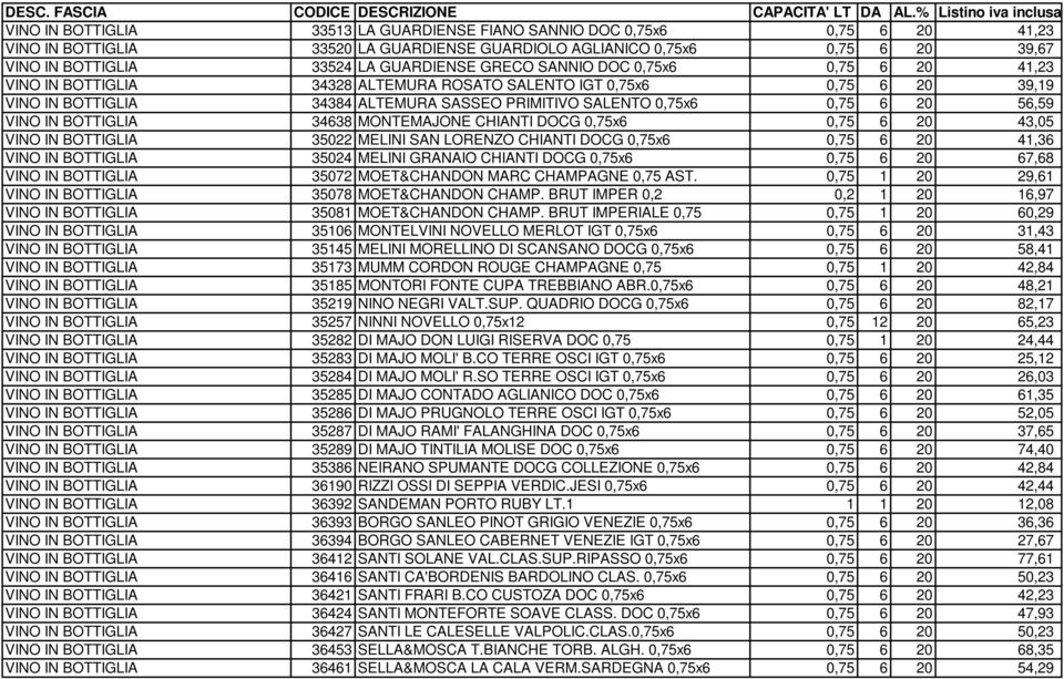 VINO IN BOTTIGLIA 34638 MONTEMAJONE CHIANTI DOCG 0,75x6 0,75 6 20 43,05 VINO IN BOTTIGLIA 35022 MELINI SAN LORENZO CHIANTI DOCG 0,75x6 0,75 6 20 41,36 VINO IN BOTTIGLIA 35024 MELINI GRANAIO CHIANTI