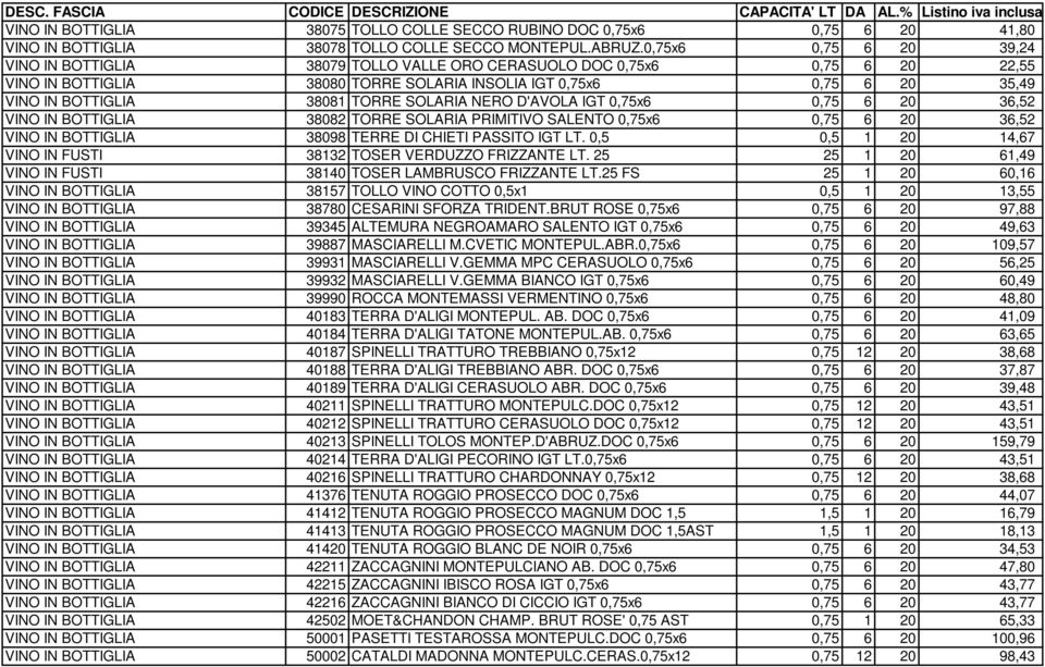 TORRE SOLARIA NERO D'AVOLA IGT 0,75x6 0,75 6 20 36,52 VINO IN BOTTIGLIA 38082 TORRE SOLARIA PRIMITIVO SALENTO 0,75x6 0,75 6 20 36,52 VINO IN BOTTIGLIA 38098 TERRE DI CHIETI PASSITO IGT LT.