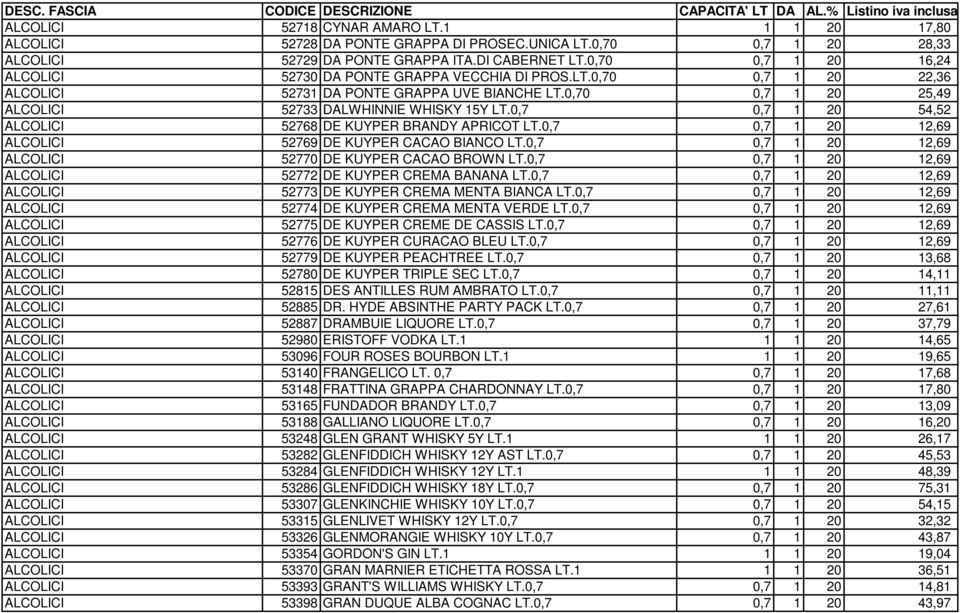 0,7 0,7 1 20 54,52 ALCOLICI 52768 DE KUYPER BRANDY APRICOT LT.0,7 0,7 1 20 12,69 ALCOLICI 52769 DE KUYPER CACAO BIANCO LT.0,7 0,7 1 20 12,69 ALCOLICI 52770 DE KUYPER CACAO BROWN LT.