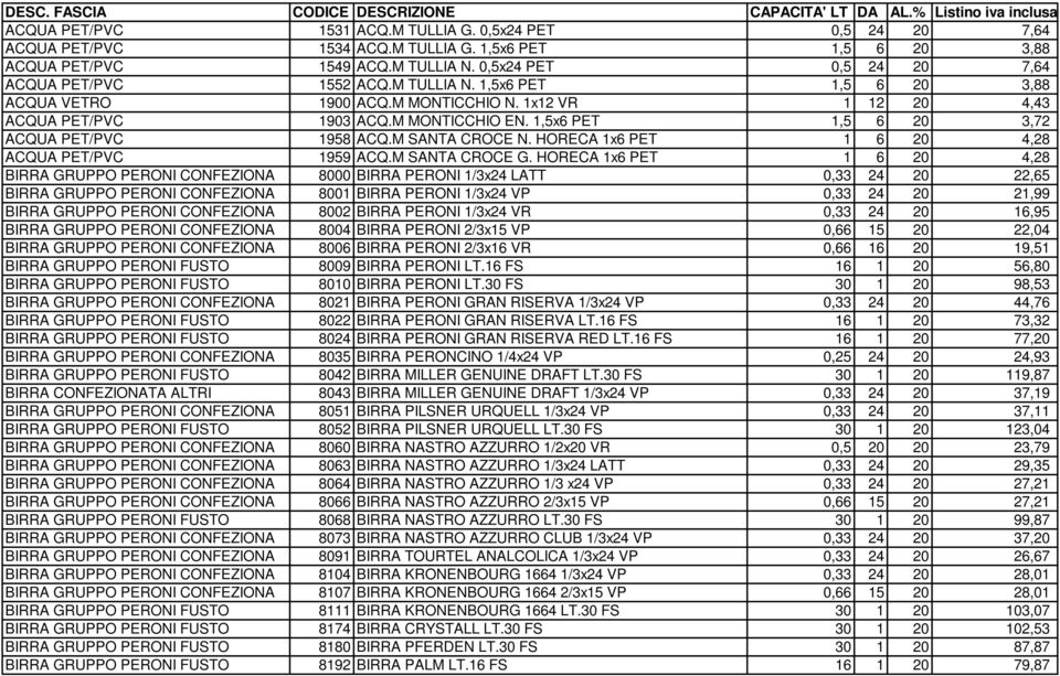 1,5x6 PET 1,5 6 20 3,72 ACQUA PET/PVC 1958 ACQ.M SANTA CROCE N. HORECA 1x6 PET 1 6 20 4,28 ACQUA PET/PVC 1959 ACQ.M SANTA CROCE G.