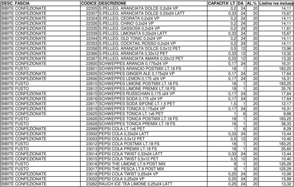 PELLEG. OLD TONIC 0,2x24 VP 0,2 24 20 14,11 BIBITE CONFEZIONATE 22353 S.PELLEG. COCKTAIL ROSSO 0,2x24 VP 0,2 24 20 14,11 BIBITE CONFEZIONATE 22358 S.PELLEG. ARANCIATA DOLCE 0,5x12 PET 0,5 12 20 13,96 BIBITE CONFEZIONATE 22366 S.