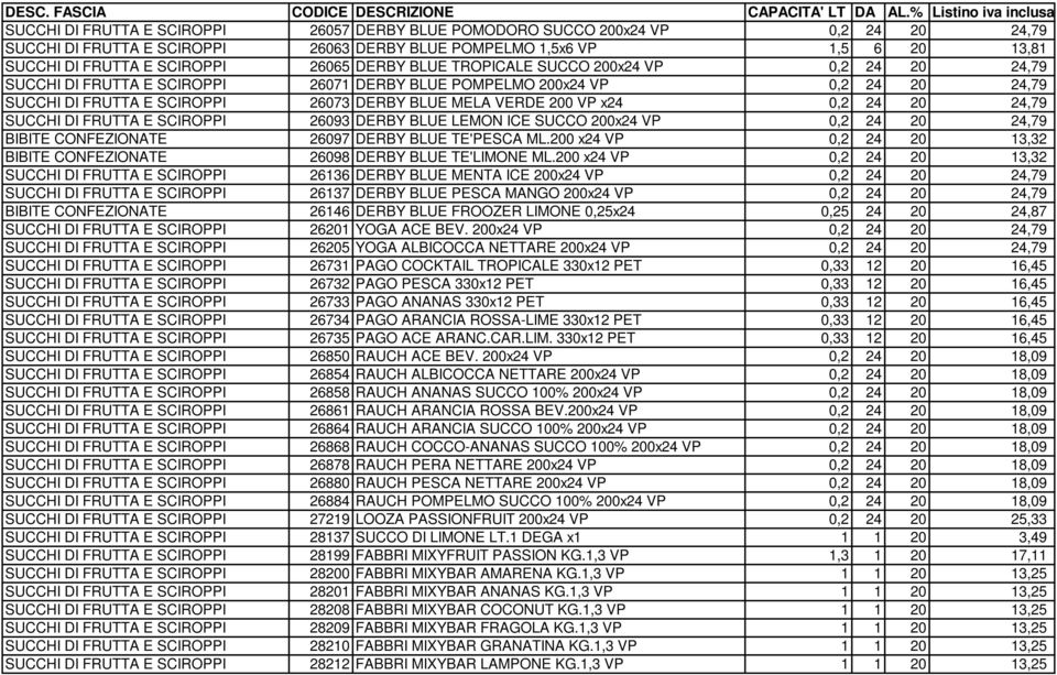 0,2 24 20 24,79 SUCCHI DI FRUTTA E SCIROPPI 26093 DERBY BLUE LEMON ICE SUCCO 200x24 VP 0,2 24 20 24,79 BIBITE CONFEZIONATE 26097 DERBY BLUE TE'PESCA ML.