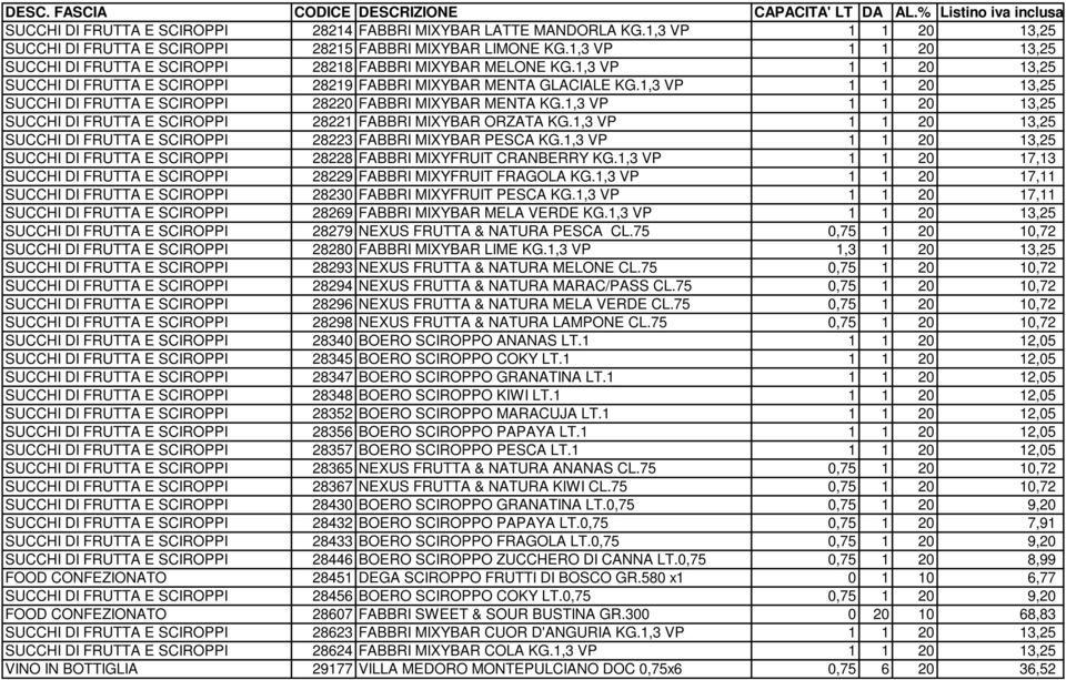 1,3 VP 1 1 20 13,25 SUCCHI DI FRUTTA E SCIROPPI 28220 FABBRI MIXYBAR MENTA KG.1,3 VP 1 1 20 13,25 SUCCHI DI FRUTTA E SCIROPPI 28221 FABBRI MIXYBAR ORZATA KG.