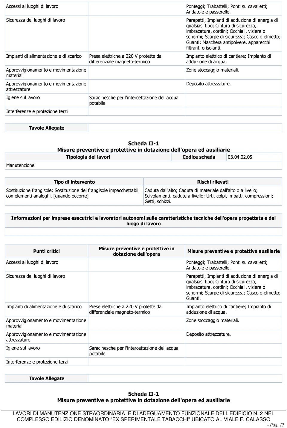 antipolvere, apparecchi filtranti o isolanti. Zone stoccaggio. Deposito. ed ausiliarie Tipologia dei lavori Codice scheda 03.04.02.