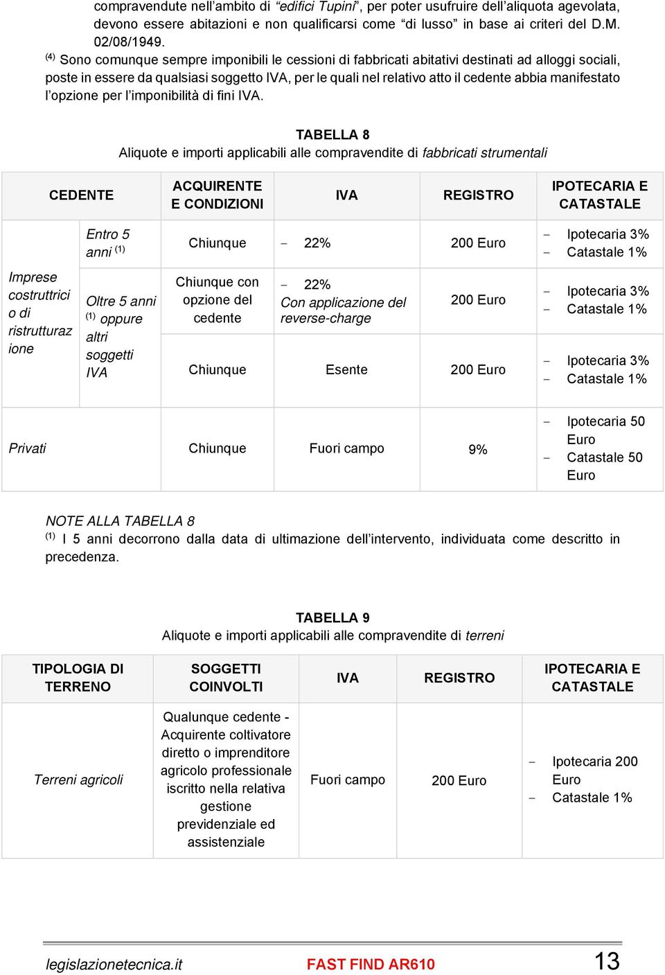 manifestato l opzione per l imponibilità di fini IVA.