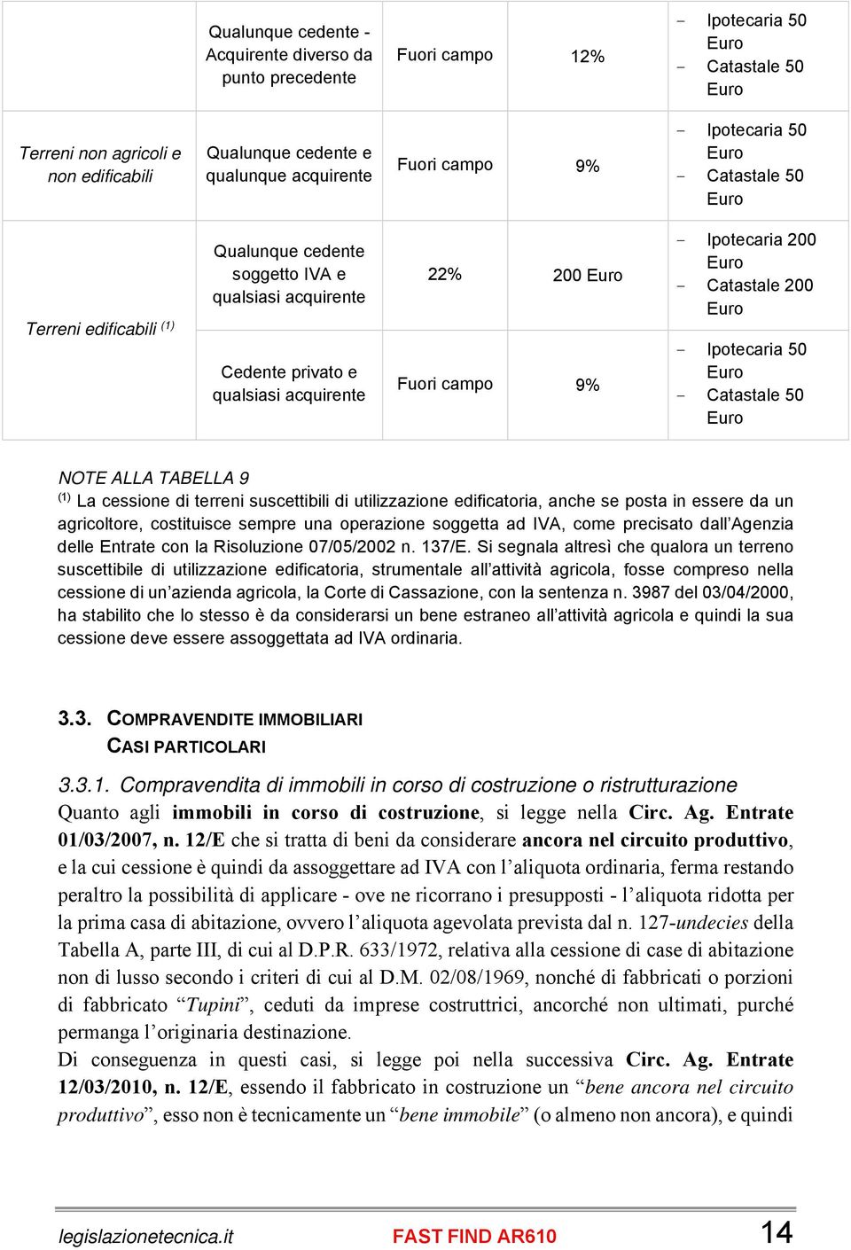 9% - Ipotecaria 200 Euro - Catastale 200 Euro - Ipotecaria 50 Euro - Catastale 50 Euro NOTE ALLA TABELLA 9 (1) La cessione di terreni suscettibili di utilizzazione edificatoria, anche se posta in