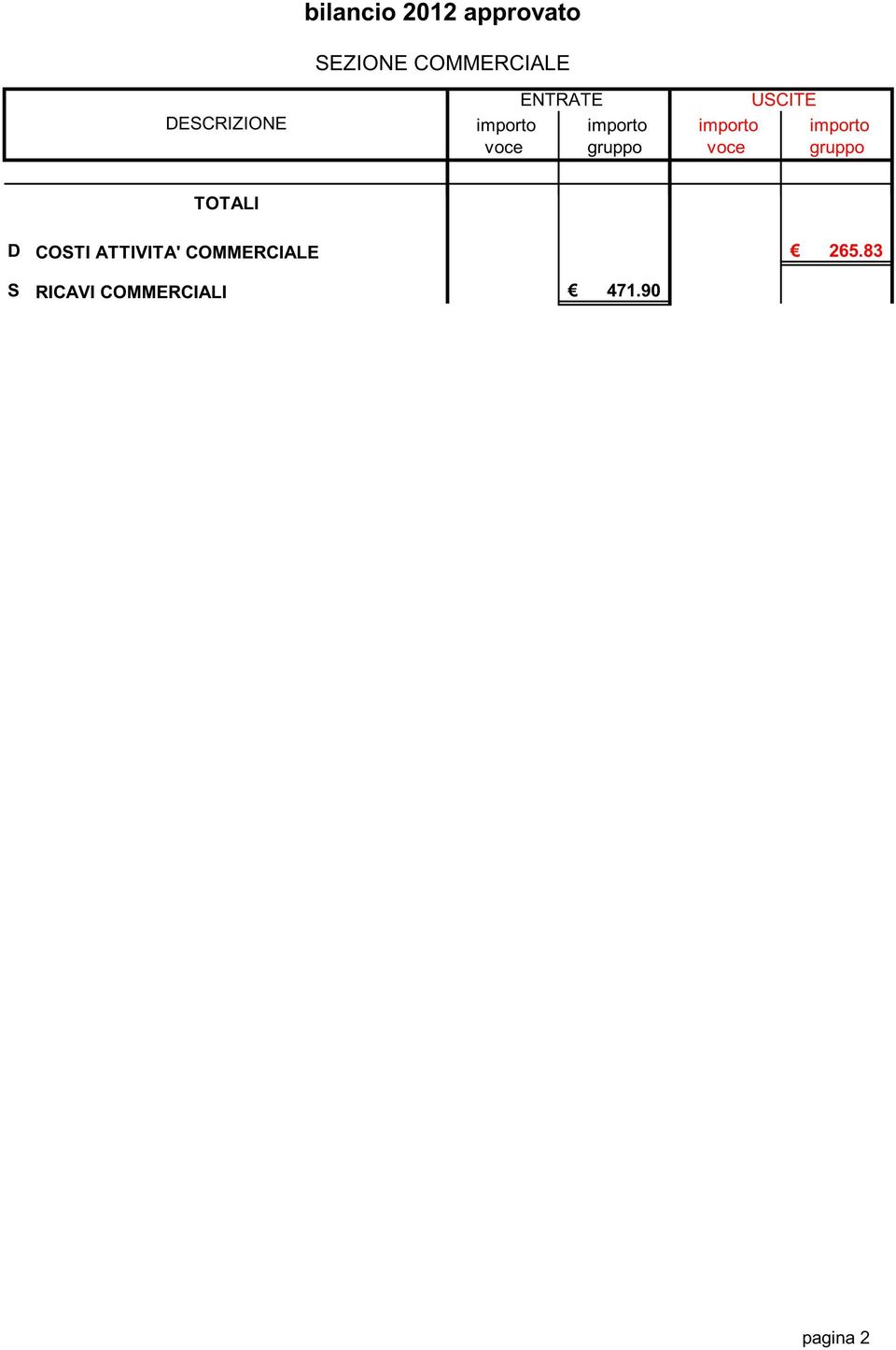 TOTALI D COSTI ATTIVITA' COMMERCIALE