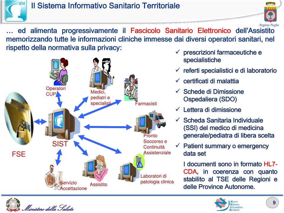 Laboratori di patologia clinica prescrizioni farmaceutiche e specialistiche referti specialistici e di laboratorio certificati di malattia Schede di Dimissione Ospedaliera (SDO) Lettera di dimissione