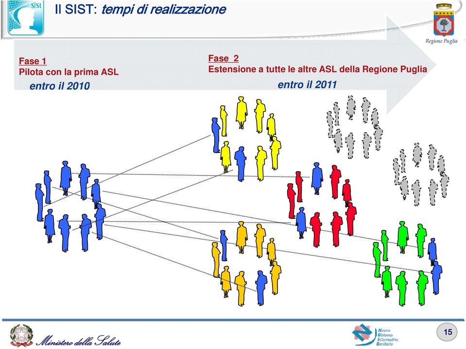 Fase 2 Estensione a tutte le altre