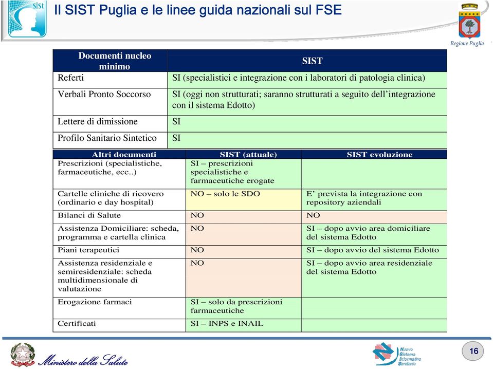 Prescrizioni (specialistiche, farmaceutiche, ecc.