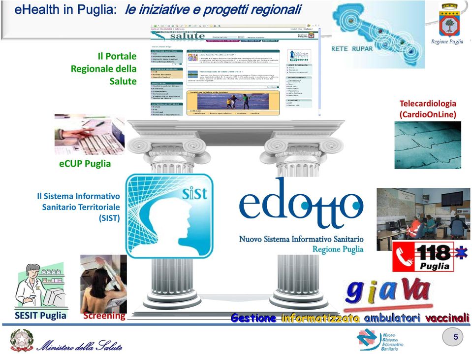 Il Sistema Informativo Sanitario Territoriale (SIST) SESIT Puglia