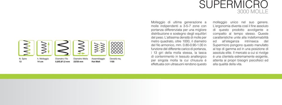 del peso. L altissima densità di molle per metro quadrato, oltre 1000, il diametro del filo armonico, mm. 0.80-0.90-1.