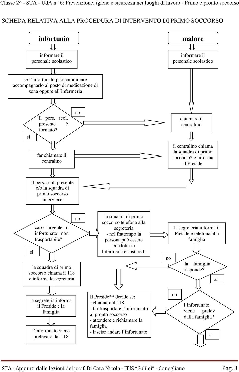 soccorso chiama il 118 e informa la segreteria soccorso telefona alla segreteria - nel frattempo la persona può essere condotta in Infermeria e sostare lì la segreteria informa il Prede e telefona