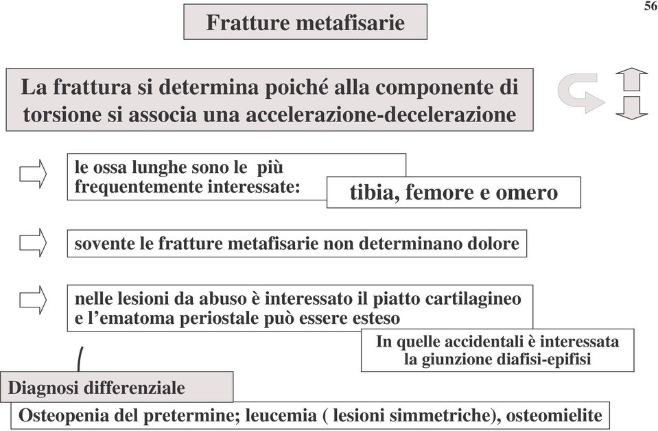 nelle lesioni da abuso è interessato il piatto cartilagineo e l ematoma periostale può essere esteso In quelle accidentali è