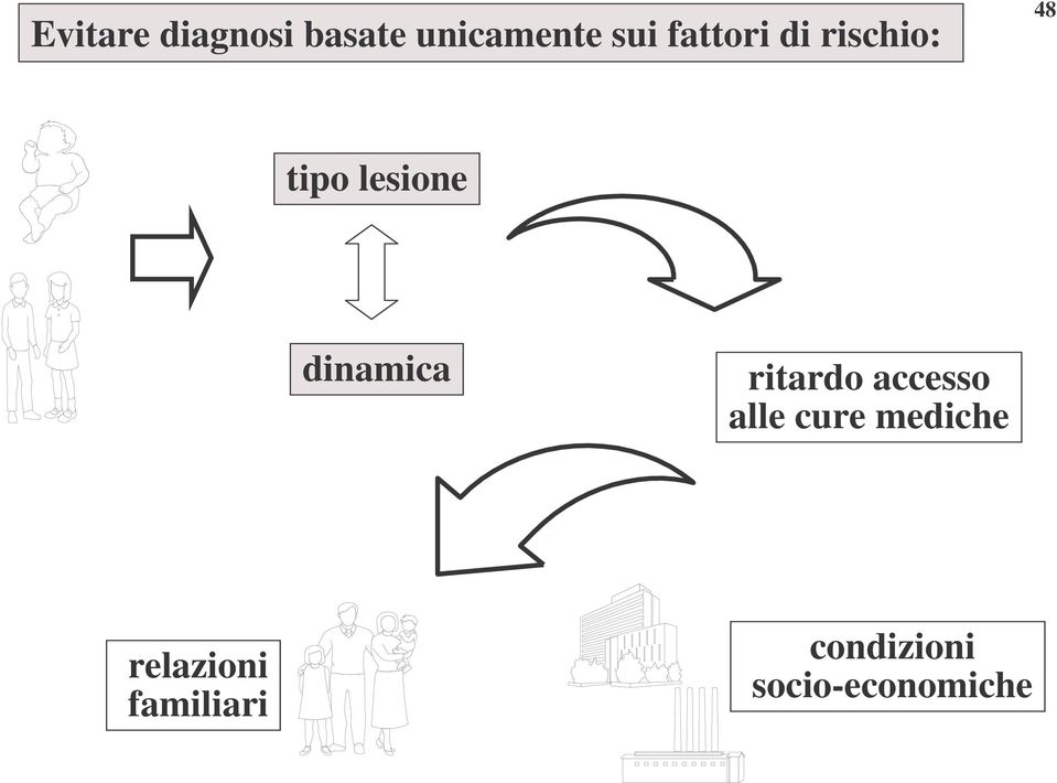 dinamica ritardo accesso alle cure