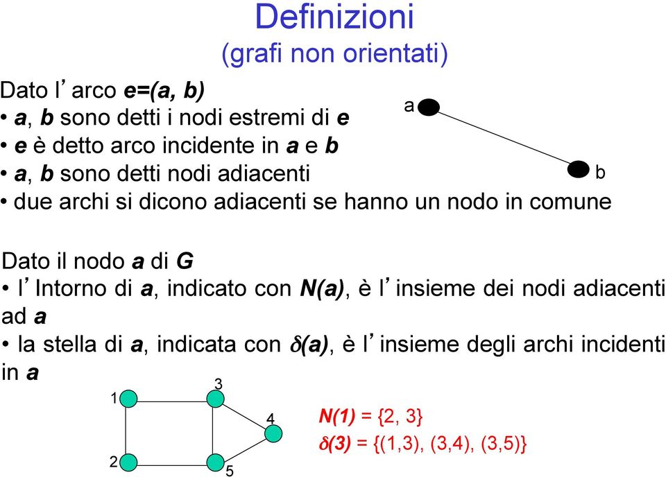 n comune Dato l nodo a d G l Intorno d a, ndcato con N(a), è l nseme de nod adacent ad a la